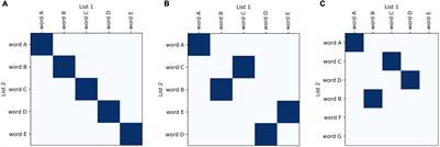 Visualizing and Quantifying Longitudinal Changes in Verbal Fluency Using Recurrence Plots